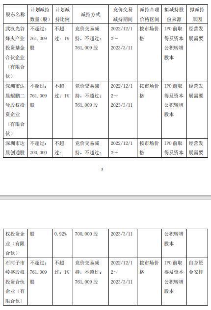 安博通遭多家股東減持，信息技術行業面臨新變局